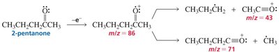 Mass spectrum of a ketone