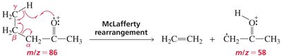 McLafferty rearrangement in a ketone