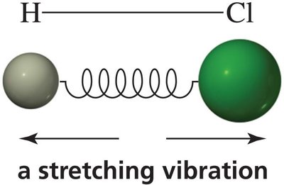 Stretching vibration in HCl