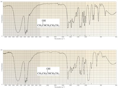 Comparison of IR spectra for two alcohols