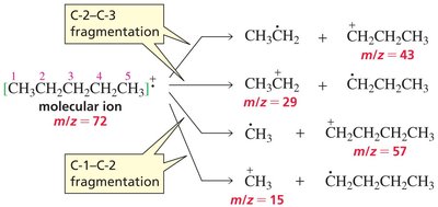 Fragmentation pathways in pentane