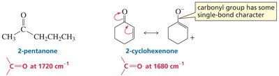 Resonance effect on carbonyl absorption