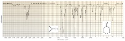 IR spectrum of a conjugated ketone