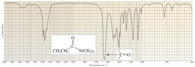 IR spectrum of an amide