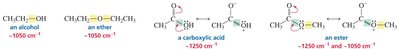 IR absorption in alcohols, ethers, carboxylic acids, esters