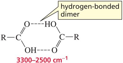 Hydrogen-bonded dimer in carboxylic acids