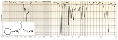 UV/Vis absorption and chromophore