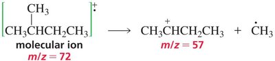 Mass spectrum of pentane