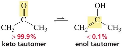 Keto-enol equilibrium for acetone