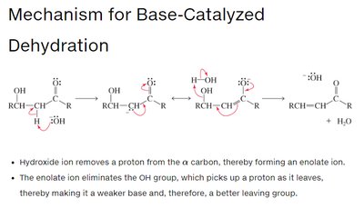 Base-catalyzed dehydration mechanism
