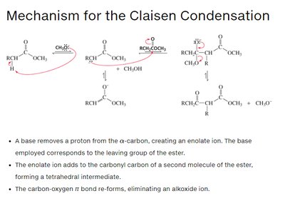 Claisen condensation mechanism
