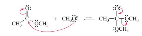 Claisen vs aldol mechanism