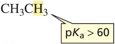 High pKa of ethane