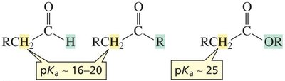 pKa values of alpha hydrogens in carbonyl compounds