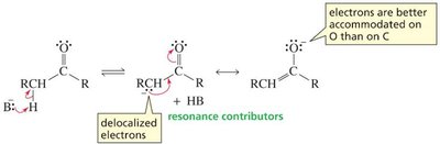 Resonance stabilization of enolate ion