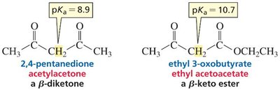 Acidity of beta-diketones and beta-keto esters