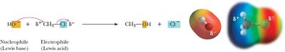 Mechanism of nucleophilic substitution with hydroxide and chloromethane