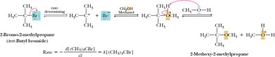 SN1 stereochemistry and racemization