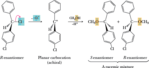 SN2 stereochemistry and inversion