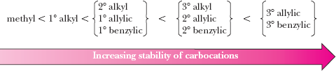 Reactivity and stability of leaving groups