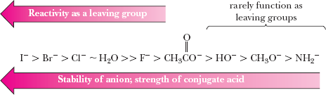 Effect of solvent polarity on solvolysis rate