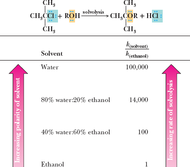 Solvent effects on SN2 reactions