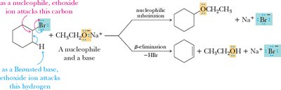 Competition between nucleophilic substitution and beta-elimination
