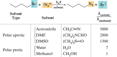 Solvation of NaI in acetone