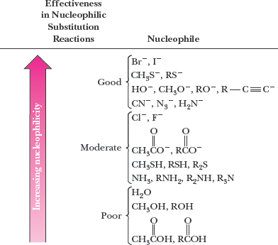 Nucleophilicity order in different solvents