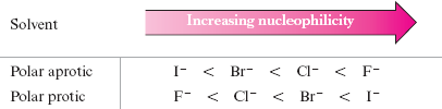Hydride shift in carbocation rearrangement