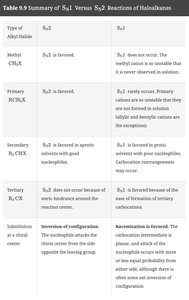 Mechanism of E2 elimination
