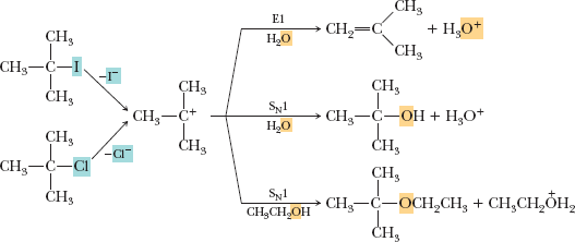Flowchart for predicting substitution vs elimination
