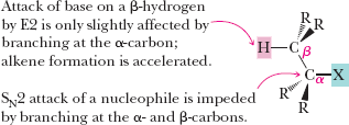 Summary table of substitution vs elimination reactions