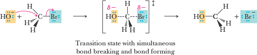 Reaction coordinate diagram for SN2 reaction