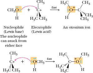 Reaction coordinate diagram for SN1 reaction