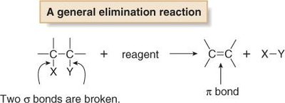 General elimination reaction