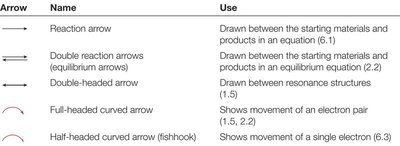 Types of arrows used in organic reactions