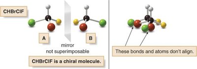 Chiral and achiral molecules