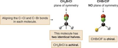 Plane of symmetry in molecules