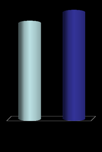 Locating stereogenic centers