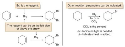 Sequential organic reactions