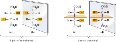 Enantiomers and meso compound of tartaric acid