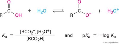 Carboxylic acid dissociation and Ka equation