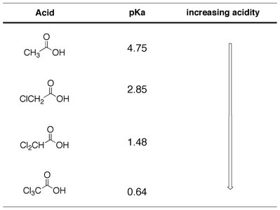 Additivity of substituent effects on acidity