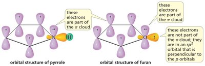 Resonance contributors of pyrrole