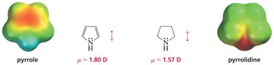 Dipole moments of pyrrole and pyrrolidine