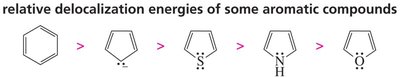 Relative delocalization energies of aromatic compounds