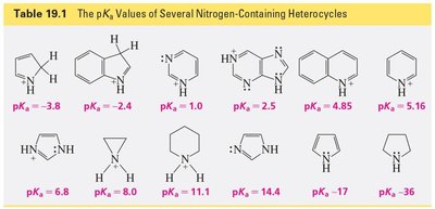 pKa values of nitrogen-containing heterocycles