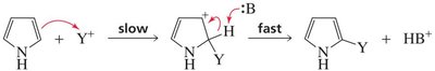Mechanism of EAS in pyrrole