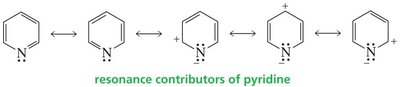 Resonance contributors of pyridine